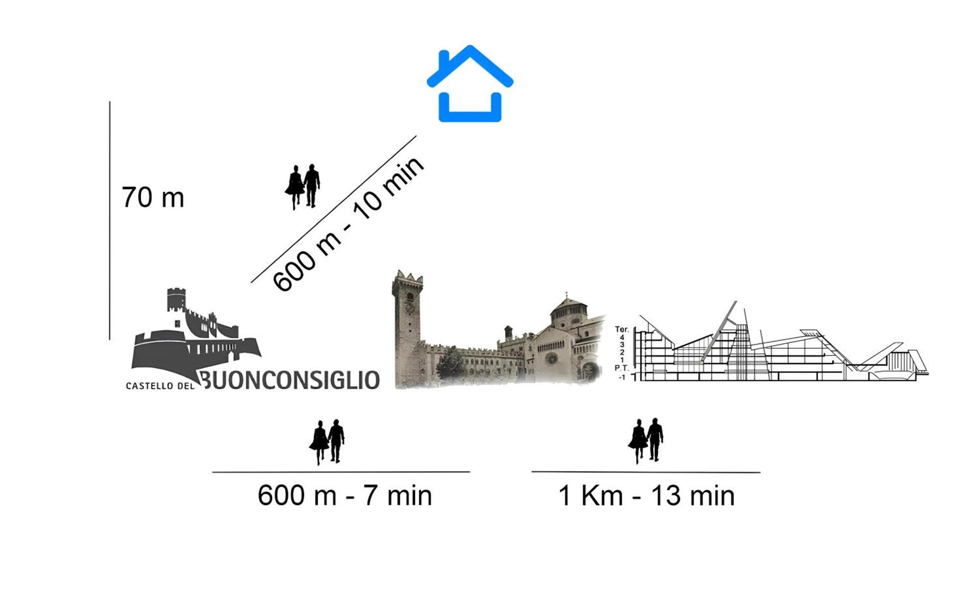 Apartment Over The Castle *